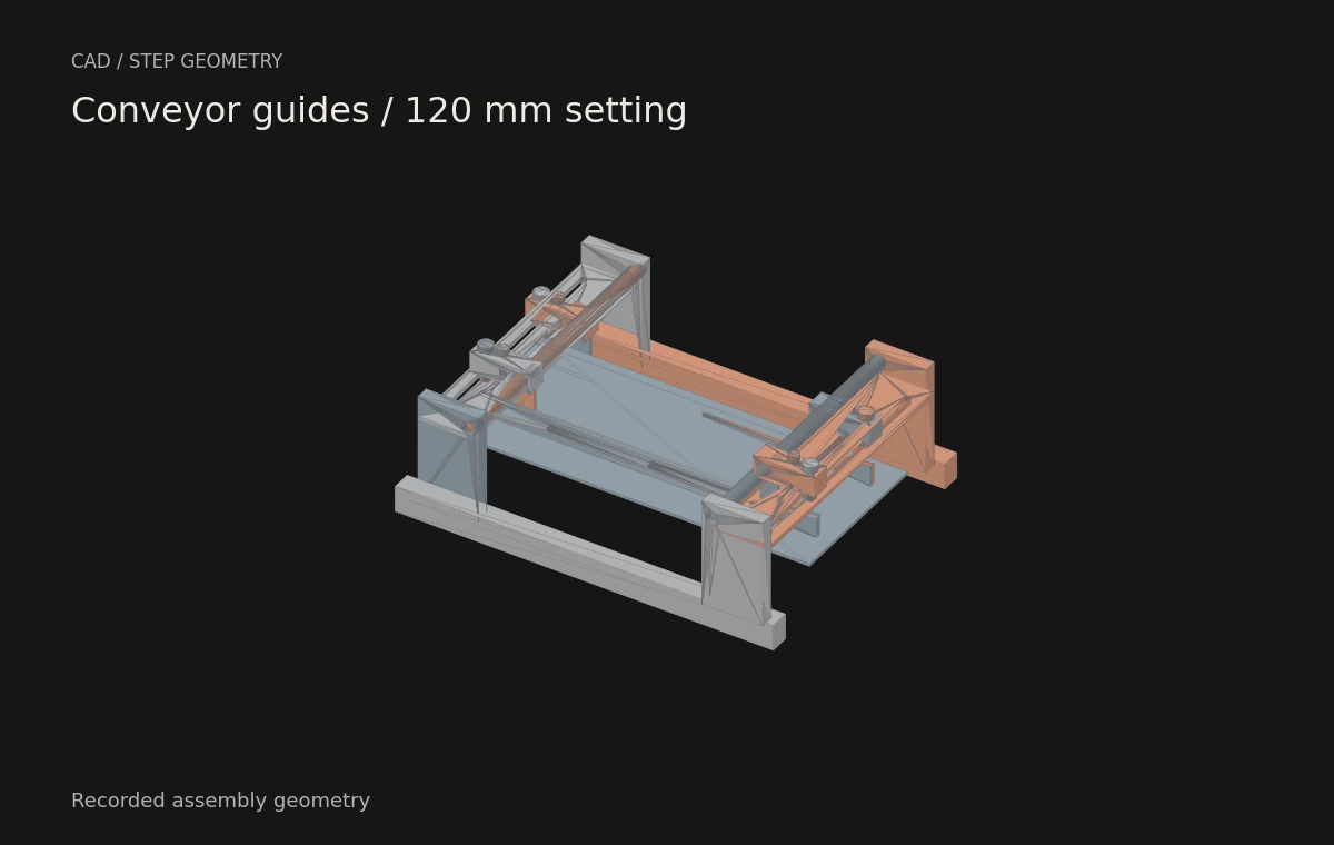 Conveyor guides at the 120 mm setting, rendered from the exported STEP assembly.